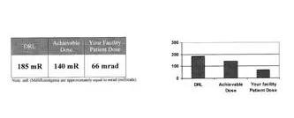 Intraoral Image Quality and Dose Summary of Results